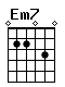 Accord guitare Em7 (022030)