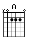 Accord guitare A (x02220)