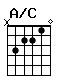 Accord guitare A/C (x32210)