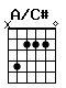 Accord guitare A/C# (x42220)