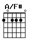 Accord guitare A/F# (202220)