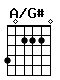 Accord guitare A/G# (402220)
