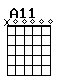 Accord guitare A11 (x00000)