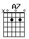 Accord guitare A7 (x02020)