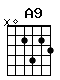 Accord guitare A9 (x02423)