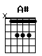 Accord guitare A# (x13331)