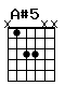 Accord guitare A#5 (x133xx)