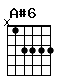 Accord guitare A#6 (x13333)