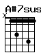 Accord guitare A#7sus4 (x13141)