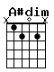Accord guitare A#dim (x1202x)