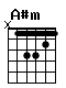 Accord guitare A#m (x13321)