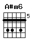 Accord guitare A#m6 (688686)