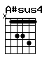 Accord guitare A#sus4 (x13341)