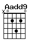 Accord guitare Aadd9 (x02420)
