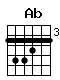 Accord guitare Ab (466544)