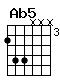 Accord guitare Ab5 (466xxx)