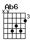 Accord guitare Ab6 (xx6564)