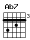 Accord guitare Ab7 (464544)