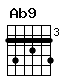 Accord guitare Ab9 (464546)