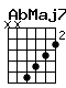 Accord guitare AbMaj7 (xx6543)