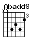 Accord guitare Abadd9 (xx6564)