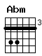 Accord guitare Abm (466444)