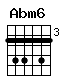 Accord guitare Abm6 (466464)