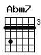 Accord guitare Abm7 (464444)