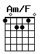 Accord guitare Am/F (102210)