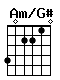 Accord guitare Am/G# (402210)