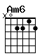 Accord guitare Am6 (x02212)
