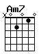 Accord guitare Am7 (x02010)