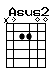 Accord guitare Asus2 (x02200)