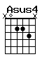 Accord guitare Asus4 (x0223x)