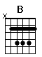 Accord guitare B (x24442)