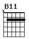 Accord guitare B11 (x22222)