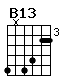 Accord guitare B13 (7x7644)