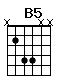 Accord guitare B5 (x244xx)