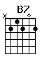 Accord guitare B7 (x21202)