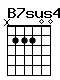 Accord guitare B7sus4 (x22200)