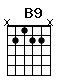 Accord guitare B9 (x2122x)