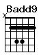 Accord guitare Badd9 (x24422)