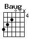Accord guitare Baug (76500x)