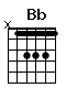 Accord guitare Bb (x13331)