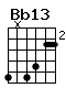 Accord guitare Bb13 (6x6533)