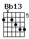 Accord guitare Bb13 (6x6788)