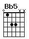 Accord guitare Bb5 (w133xx)