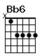 Accord guitare Bb6 (x13333)