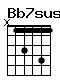 Accord guitare Bb7sus4 (x13141)