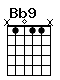Accord guitare Bb9 (x1011x)